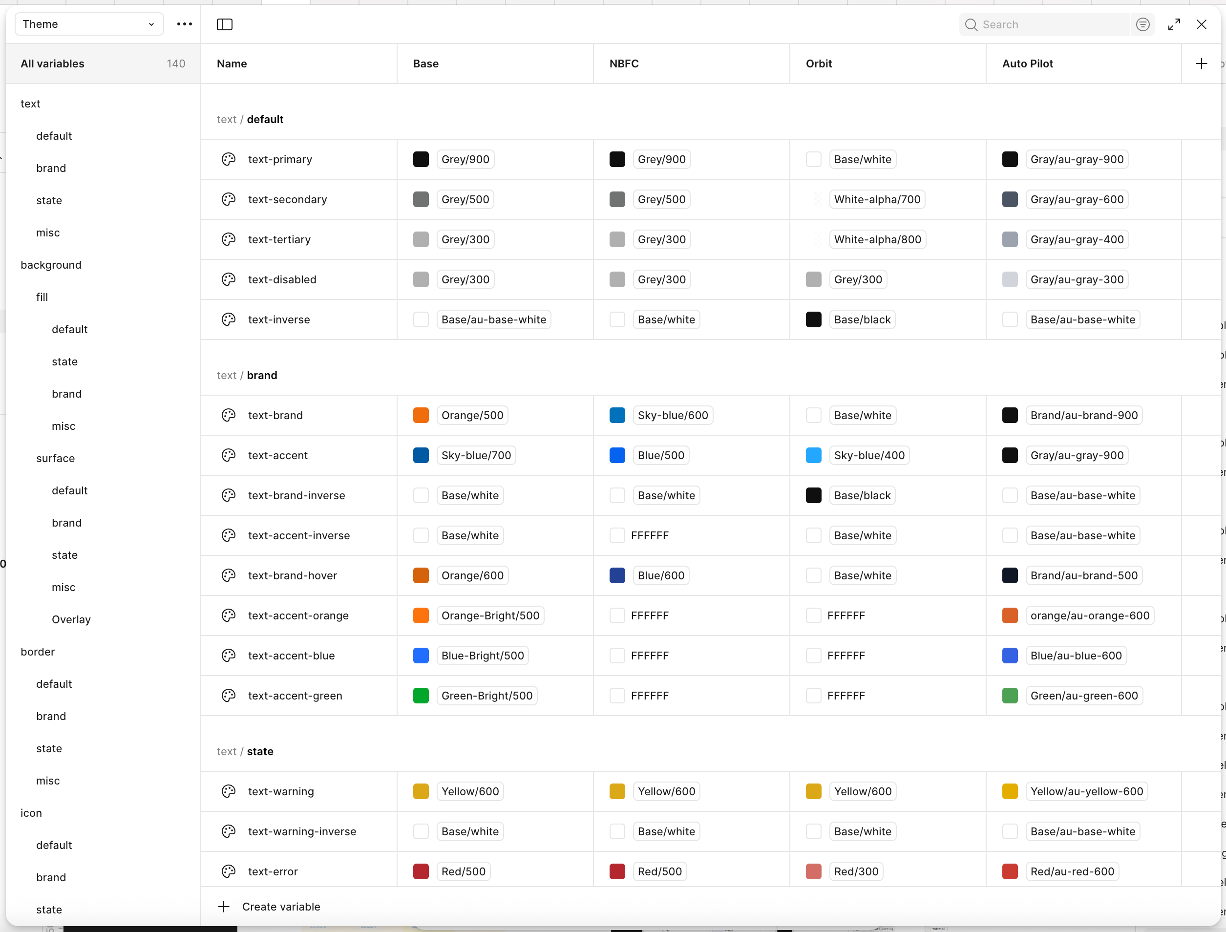 Design system with themed variants for NBFC, Orbit, and the New Cars platform