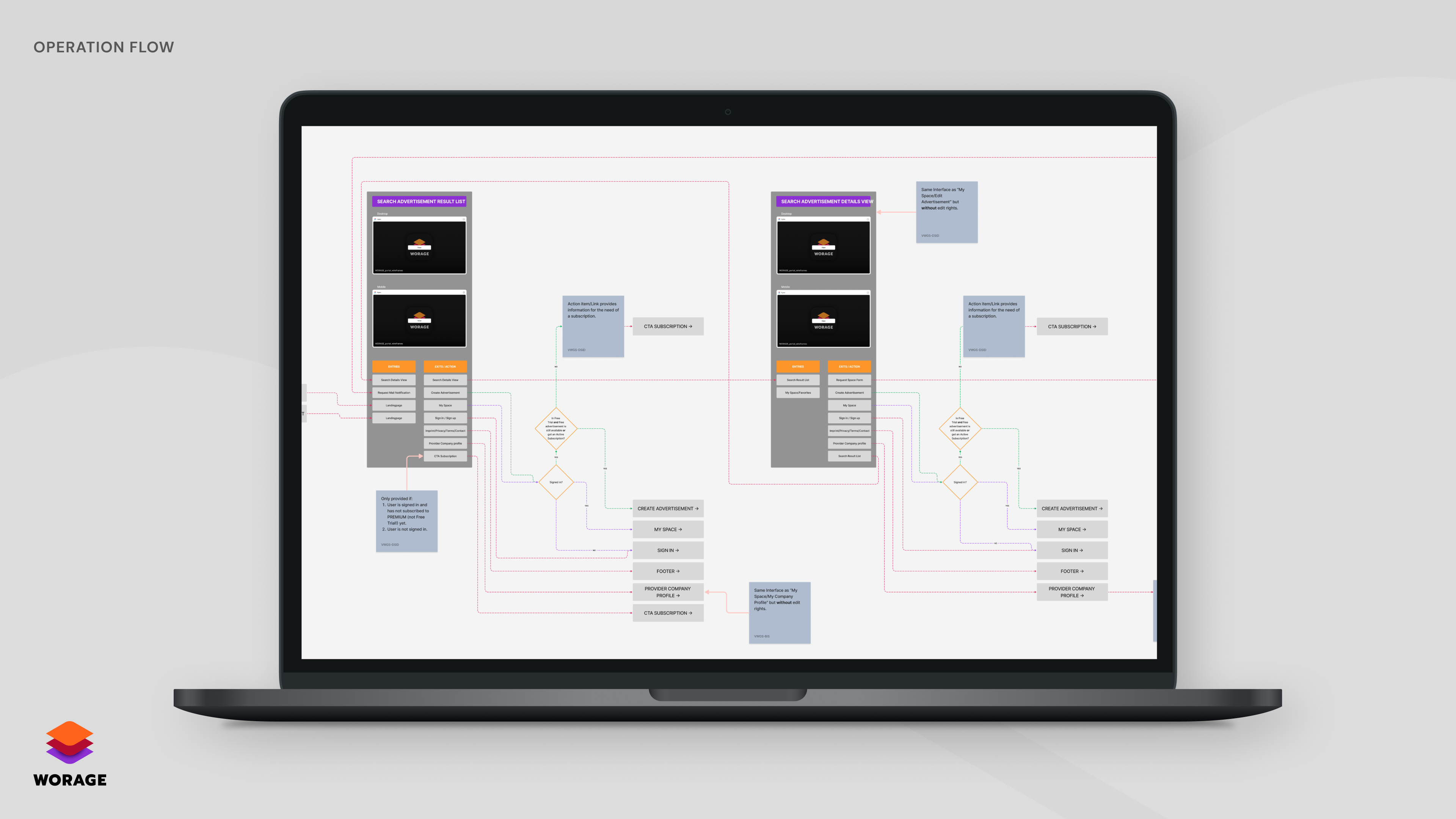 A MacBook showcasing the operation done inside the tool FigJam