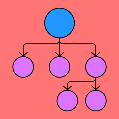Aolution Tree Opportunity Solution Tree | Free Template | FigJam