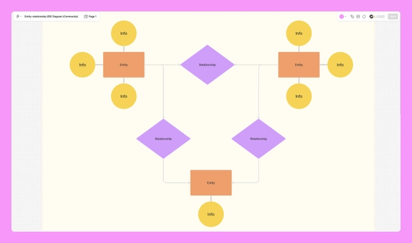 What Is an Entity Relationship (ER) Diagram?