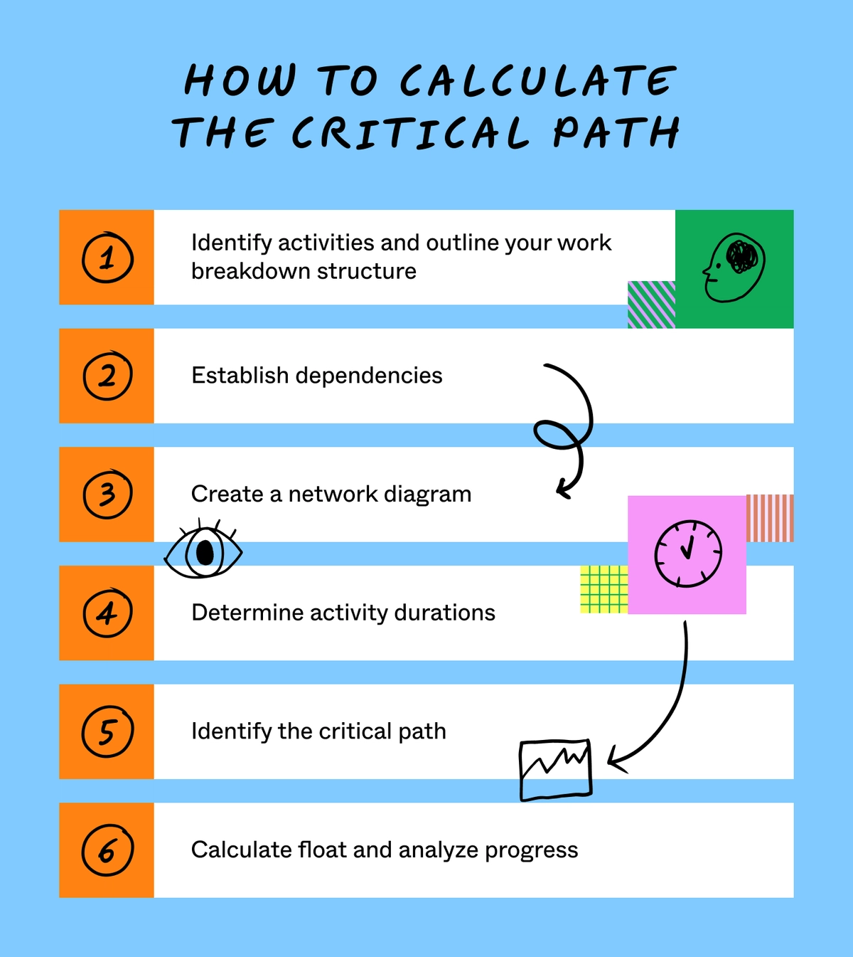 Critical Path Method: How To Calculate It | FigJam