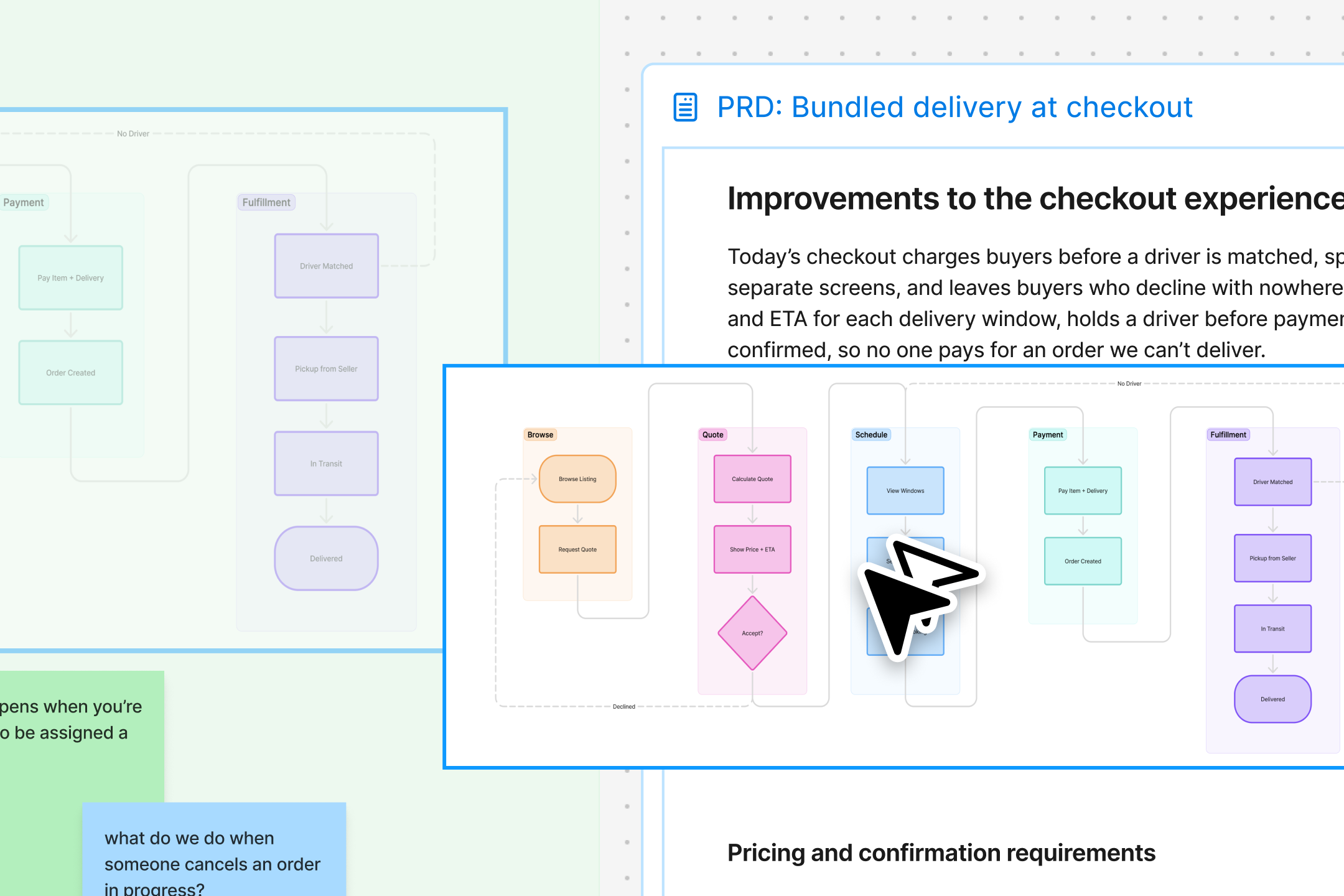 Figma Specs: Een container voor jouw context