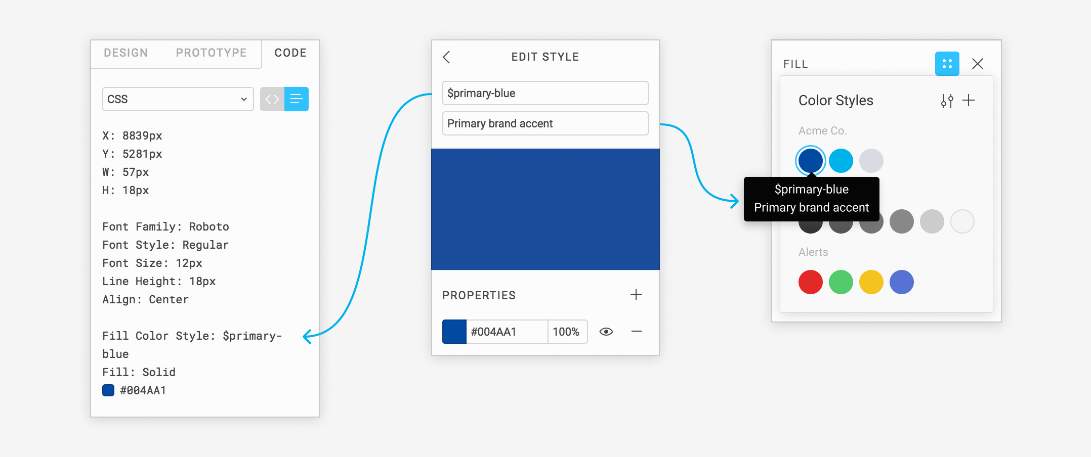 Components, styles, and shared library best practices