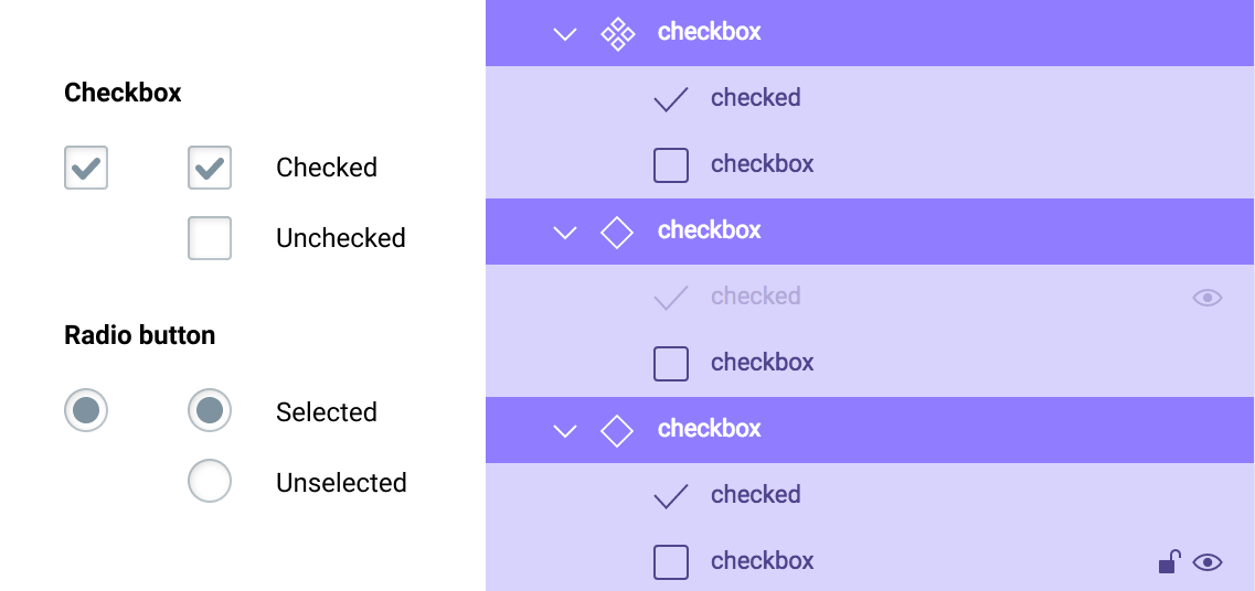 Component architecture in Figma