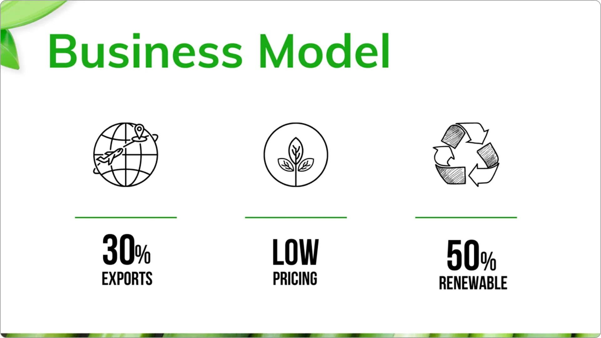Modello di pitch deck sulla sostenibilità di Figma.