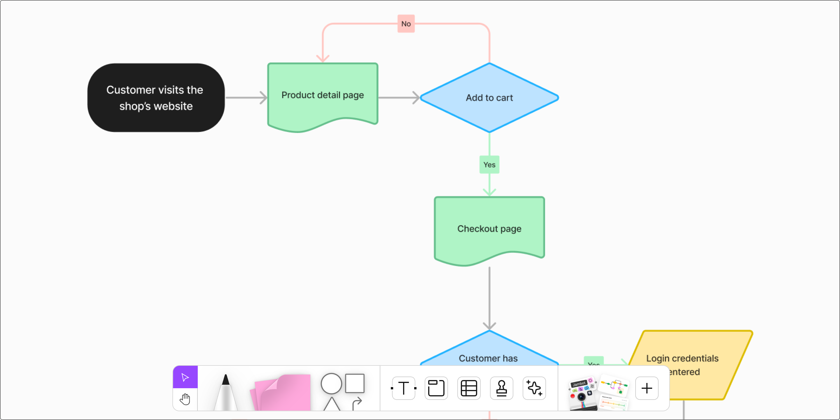 Online shop checkout user flow