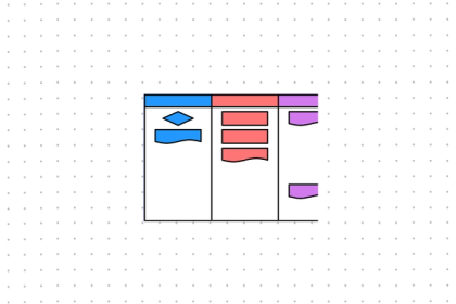 Website Flowchart Example | Free Template | FigJam