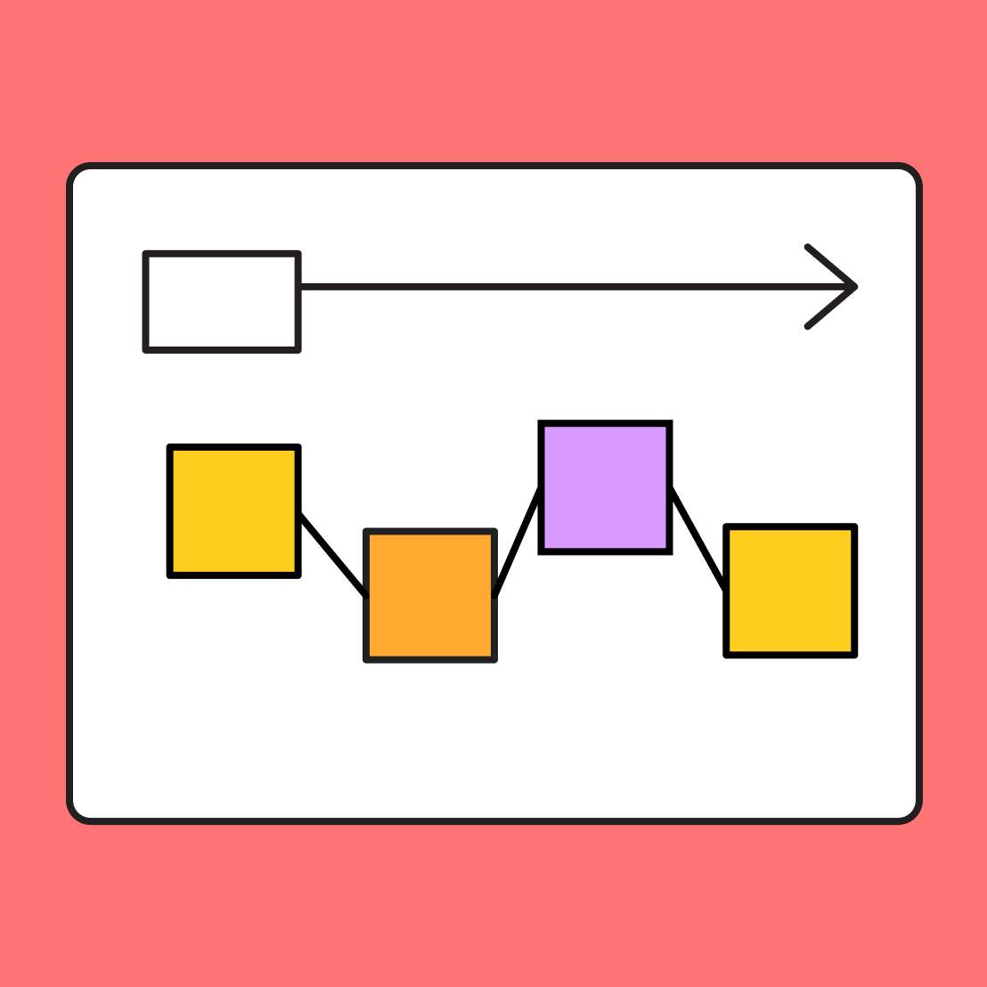 Event Storming Example | Free Template | FigJam