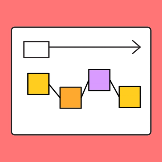 four squares along a horizontal timeline