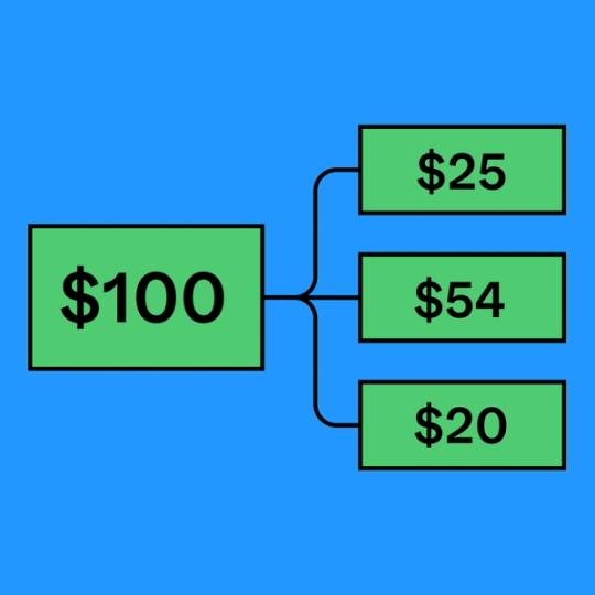 flowchart graph with four sections labeled with different amounts of money
