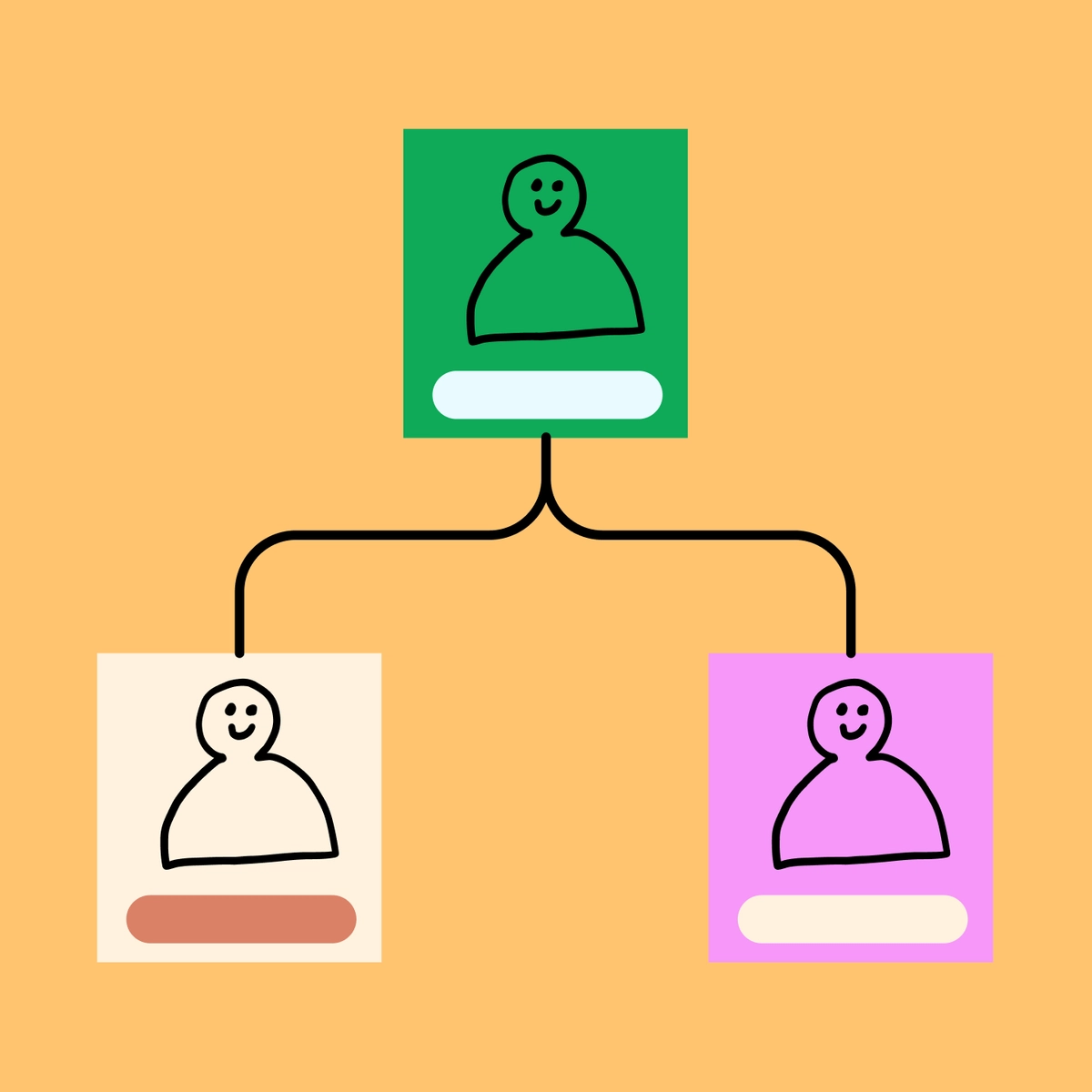 Free Organizational Chart Maker | FigJam by Figma