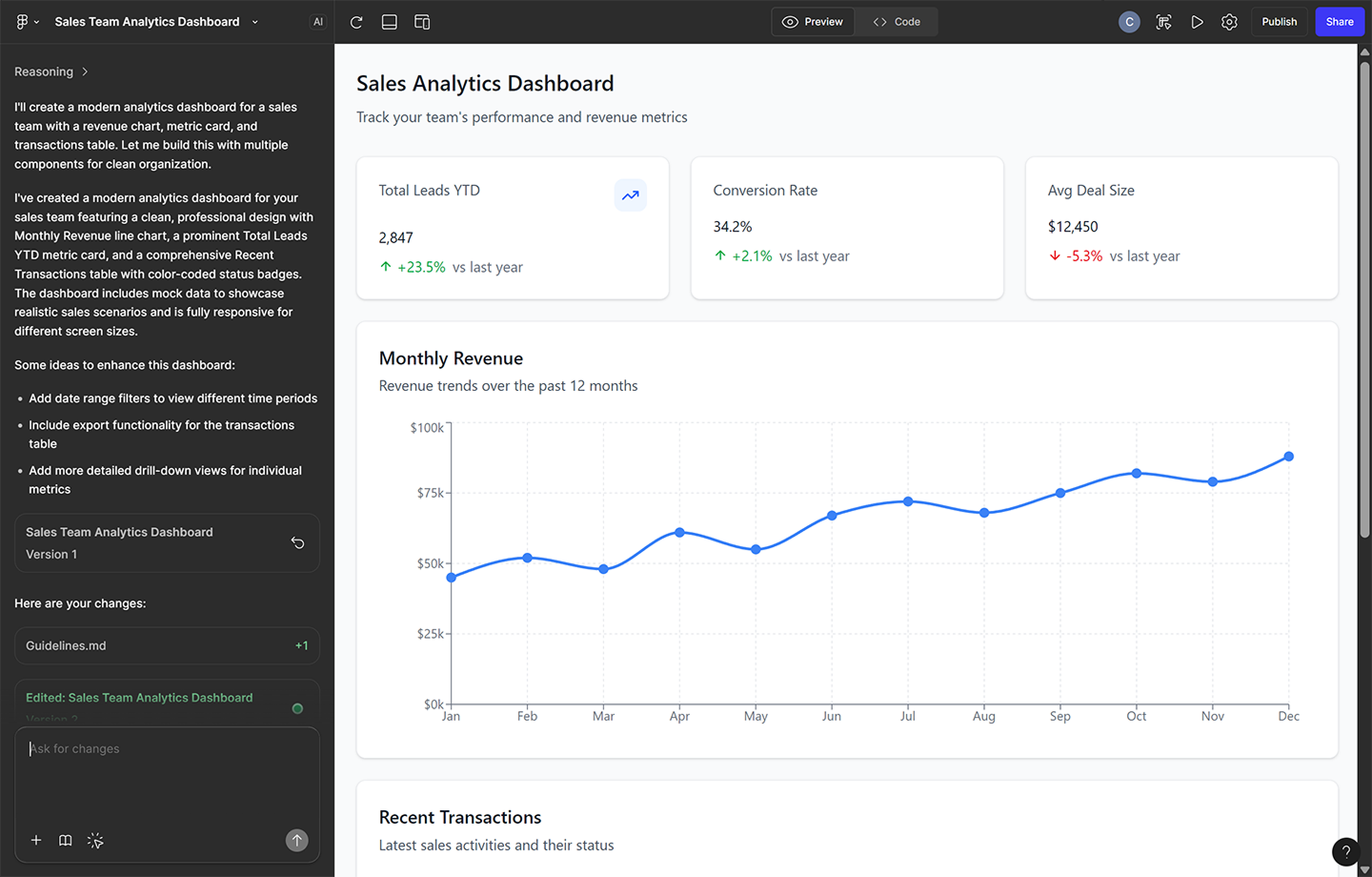 Screenshot of a user prompting Figma Make to create a sales analytics dashboard, along with the resulting mockup.