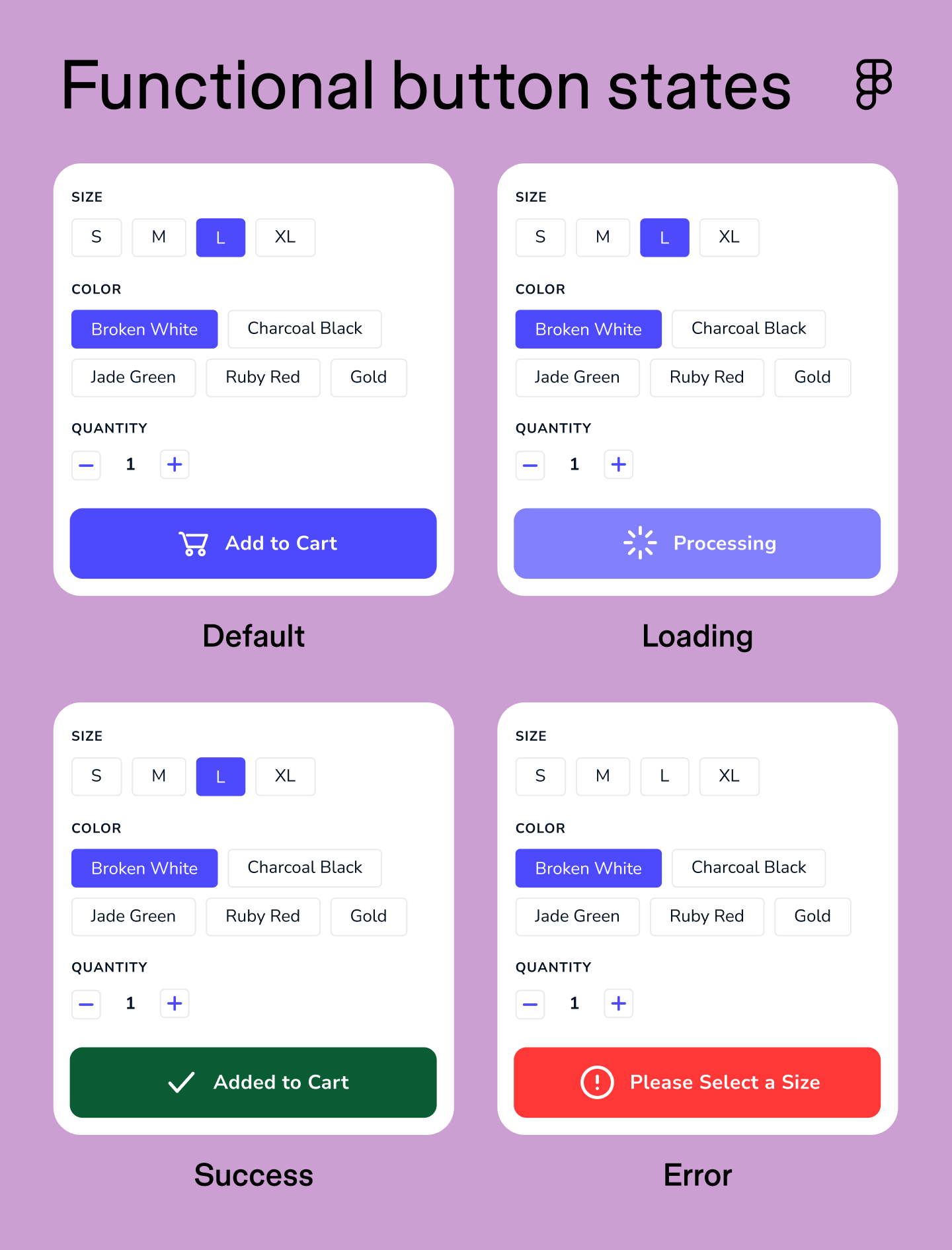 An add to cart button shown in four states within a checkout UI: idle, loading, success, and error.