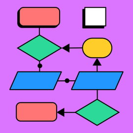 Programming Flowchart Example | Free Template | FigJam