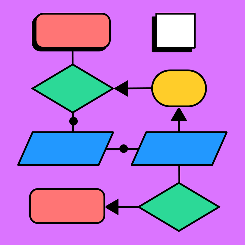 Programming Flowchart Example | Free Template | FigJam