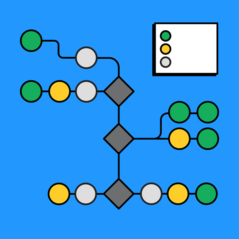 Dependency Mapping | Free Template | FigJam