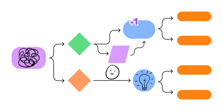 flow chart template cover photo