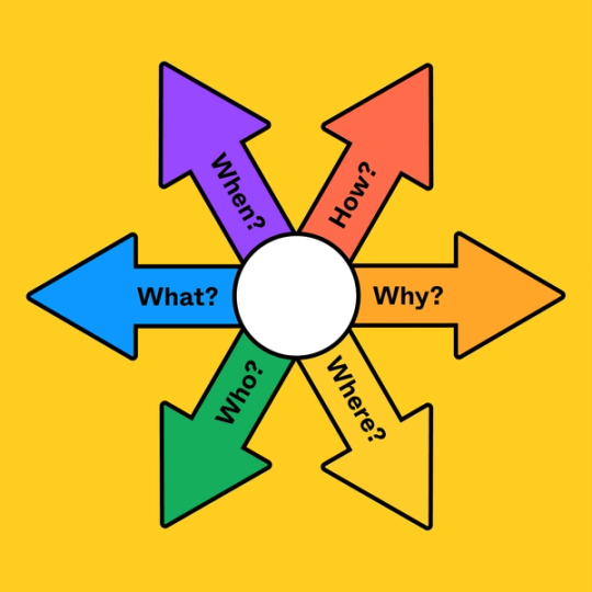 six outward-facing arrows from a circle with the words how, why, where, who, what, and when