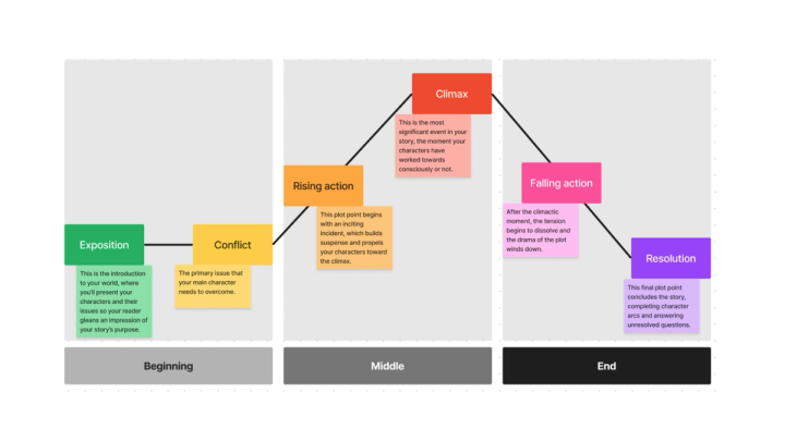 Plot Diagram Example | Free Template | FigJam