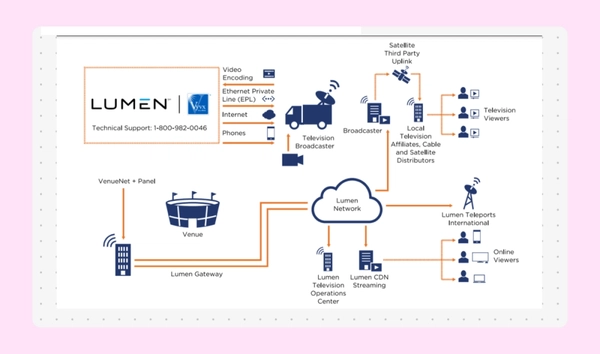 46 Infographic Examples for Data-Driven Storytelling | FigJam