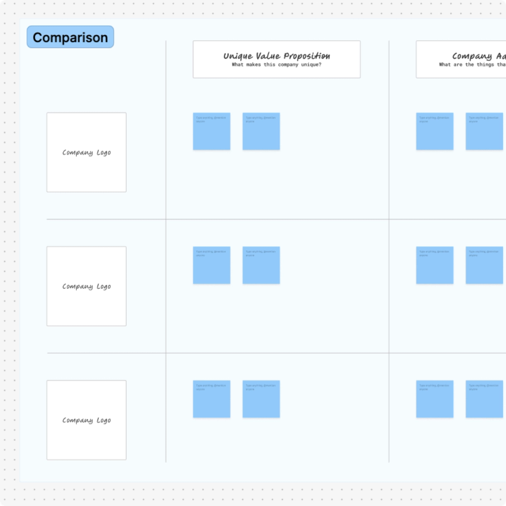Stylized screenshot of the competitor analysis template from FigJam.