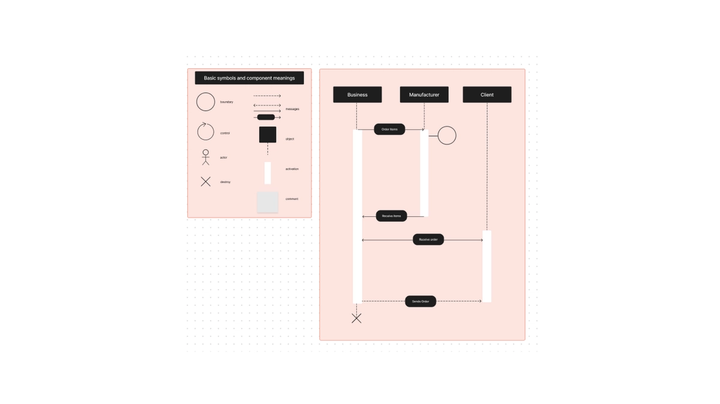 sequence diagram template cover photo