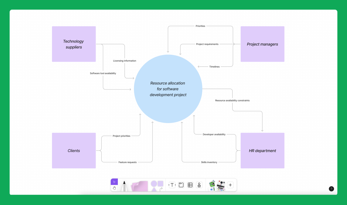 How To Create a Context Diagram With Examples | FigJam