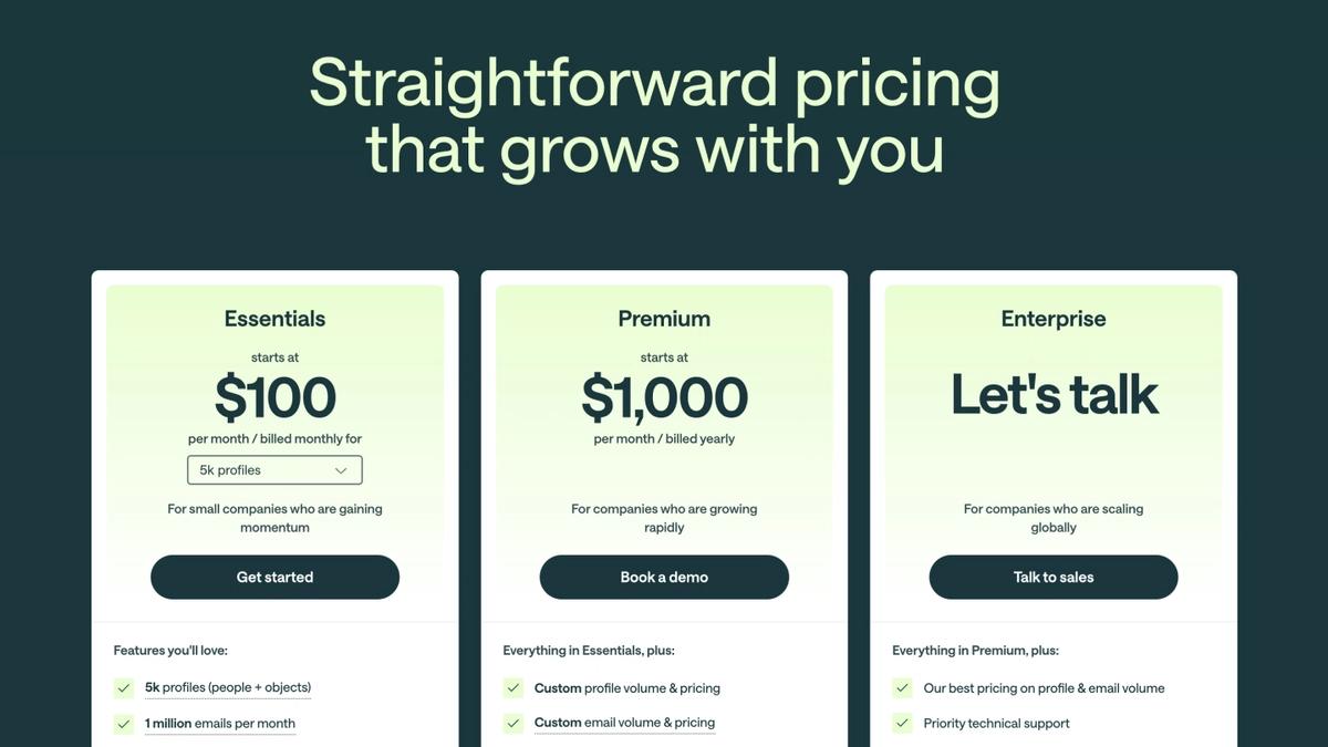 Pricing Page Best Practices + Examples | Figma