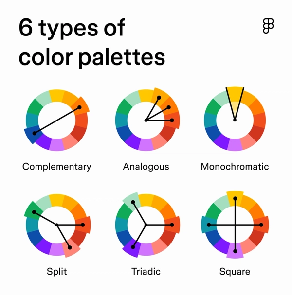 Color Palette Variants 6 Types of Color Palettes: Definition, Examples, + Tips | Figma