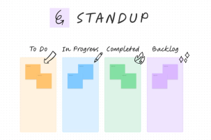 A workflow template that helps visualize work, maximize efficiency, and continuously improve