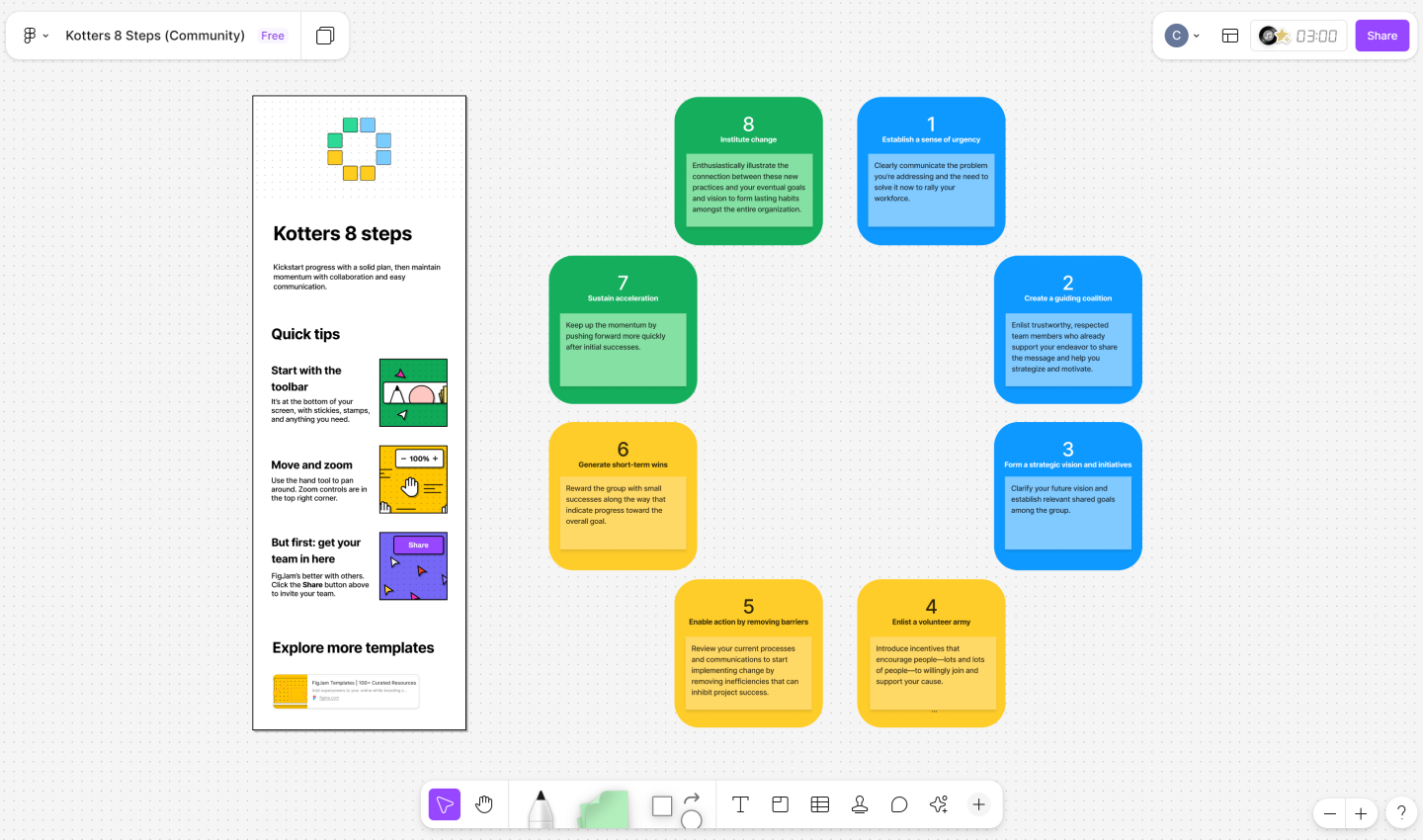 Screenshot of Kotter’s 8 Step Template in FigJam