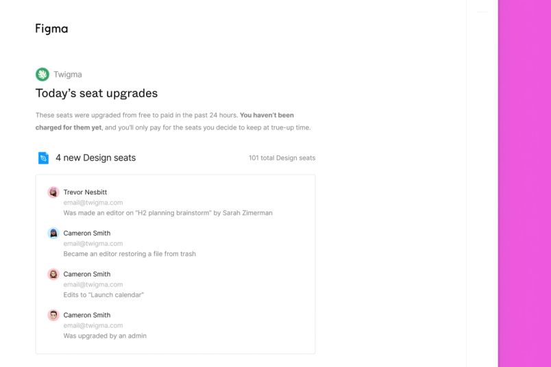 Screenshot einer E-Mail mit dem Titel „Today's seat Upgrades“, in der 4 neue Design-Lizenzen aufgeführt sind