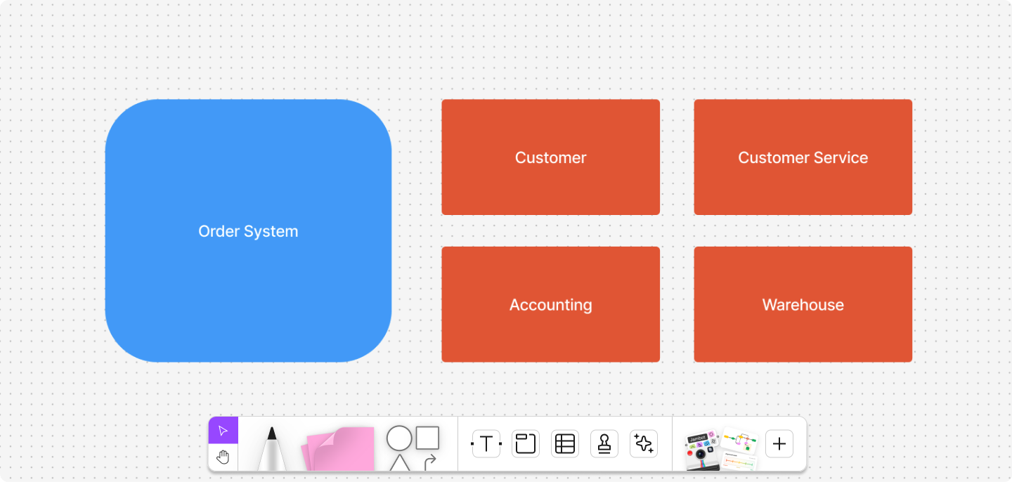 mapping inputs and outputs on a data flow diagram