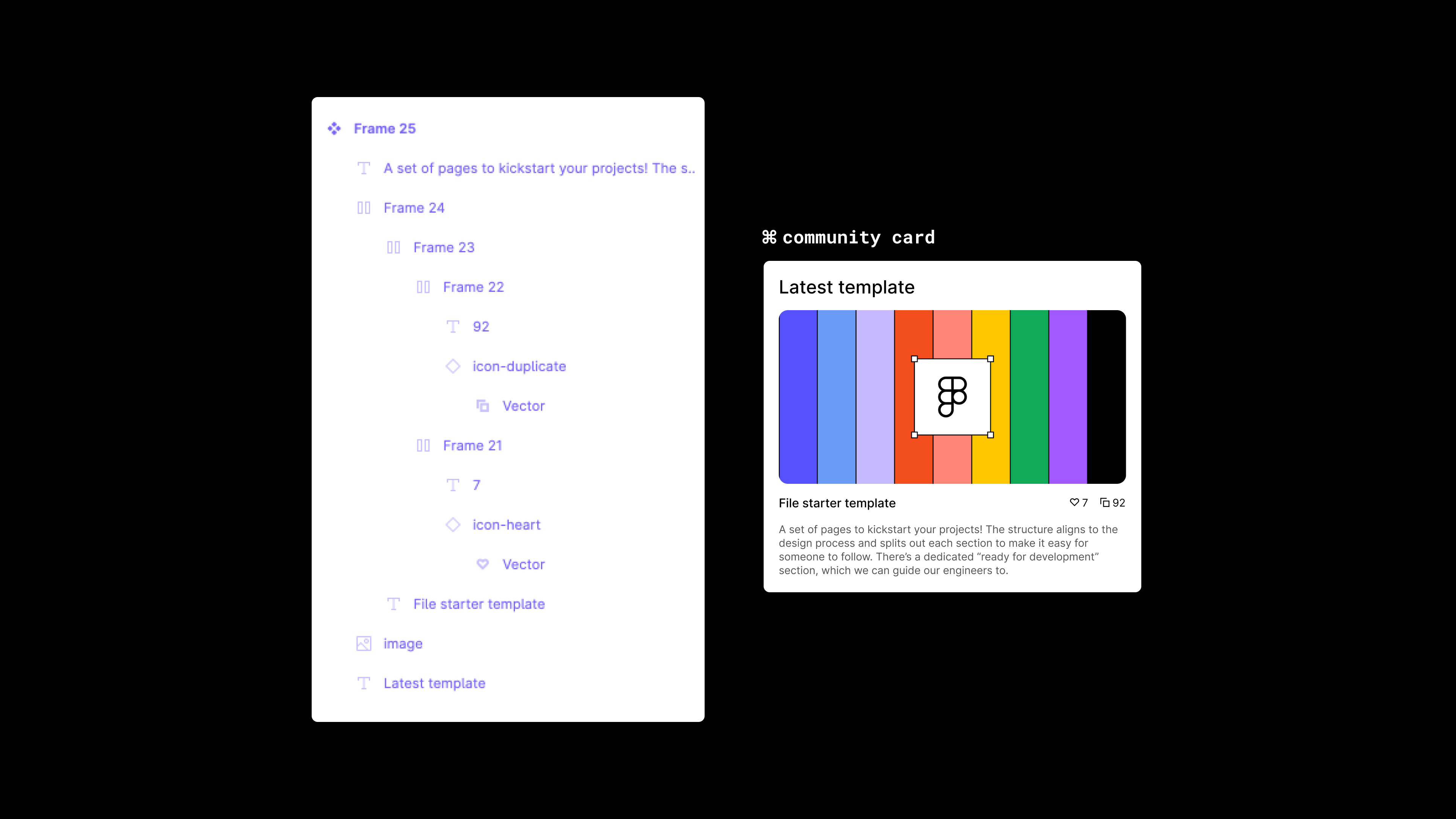 A screenshot of the Figma layers panel, alongside a "card" component. The Figma layers do not have specific names.