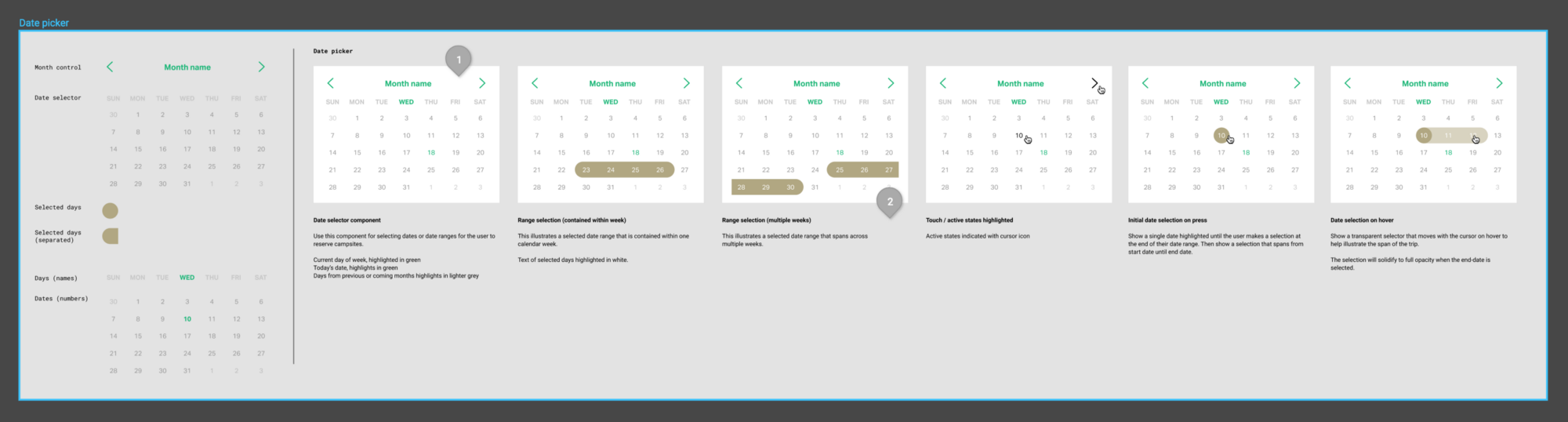 Component architecture in Figma