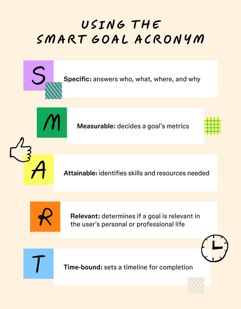 A list of descriptors of how to use SMART goals