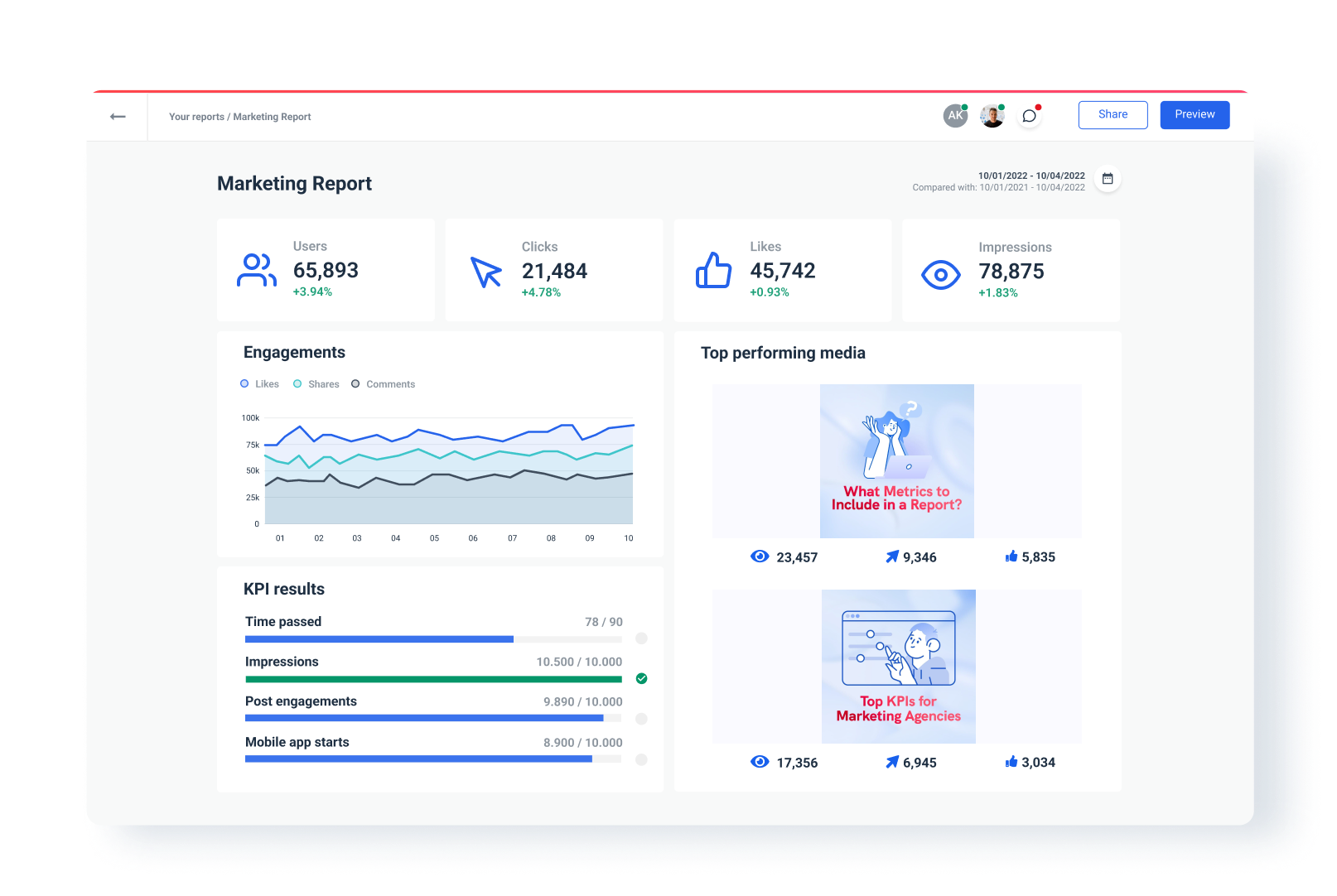 Whatagraph dashboard