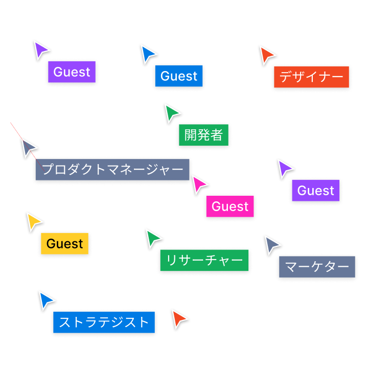 ファイル上に表示された、「マーケティング担当者」、「プロダクトマネージャー」、「ゲスト」などの役割のラベルの付いた多くのカーソル