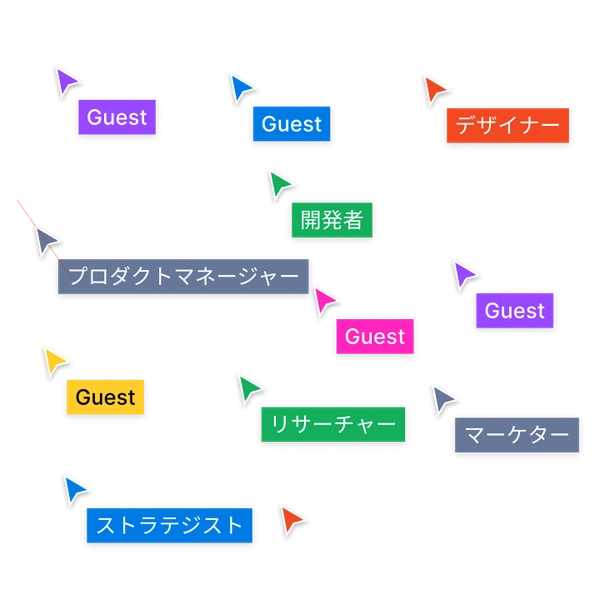 ファイル上に表示された、「マーケティング担当者」、「プロダクトマネージャー」、「ゲスト」などの役割のラベルの付いた多くのカーソル