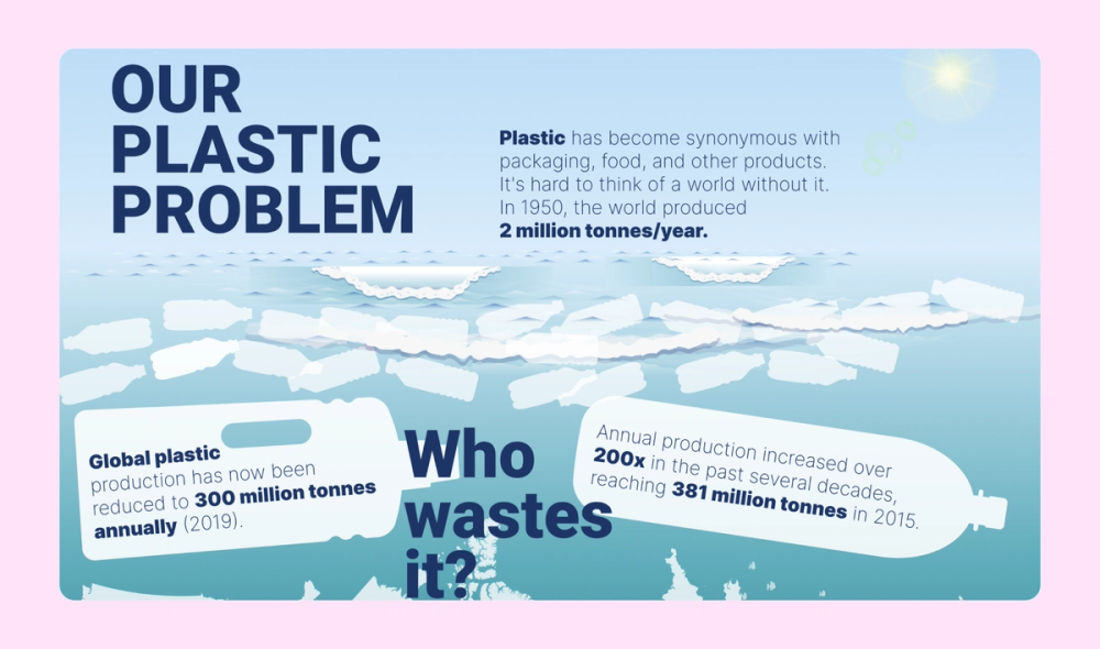 Plastic waste statistical infographic