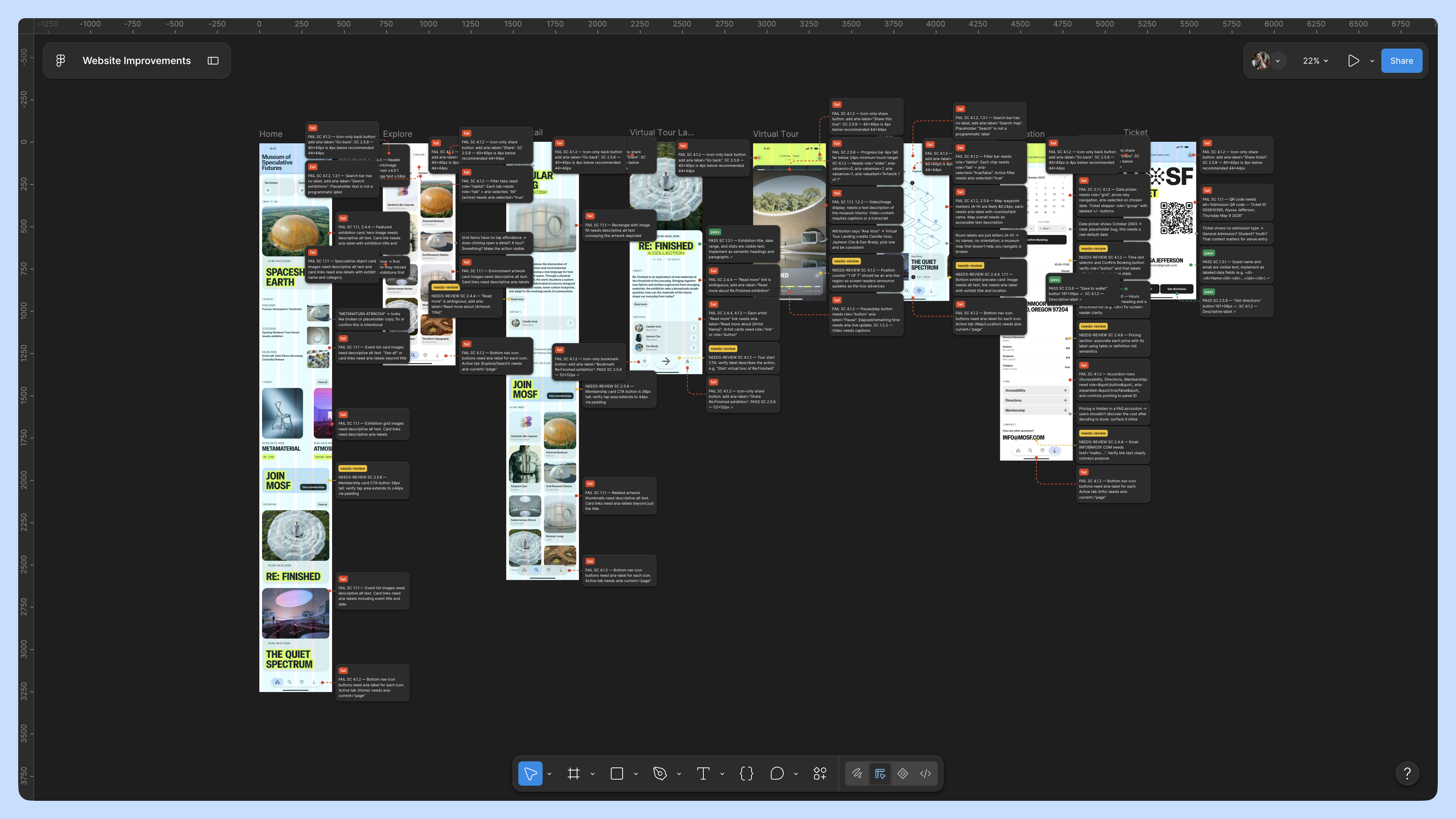 Figma file showing a mobile website redesign with screens for the full user journey, covered in comments and review notes connected by dotted lines.