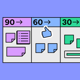 sections on a product launch chart with the titles, 90, 60, and 30