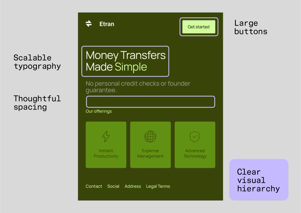 A screenshot of a mobile-first web page template highlighting key features including scalable typography, spacing, and large buttons.