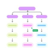 16+ Free Mind Map Templates | FigJam by Figma