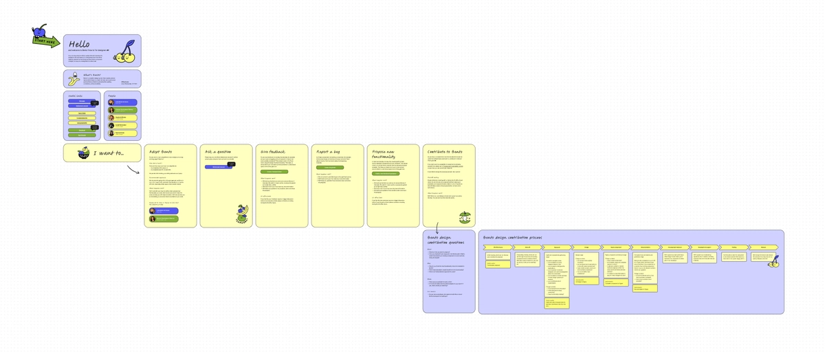 Improving design system efficiency with Figma