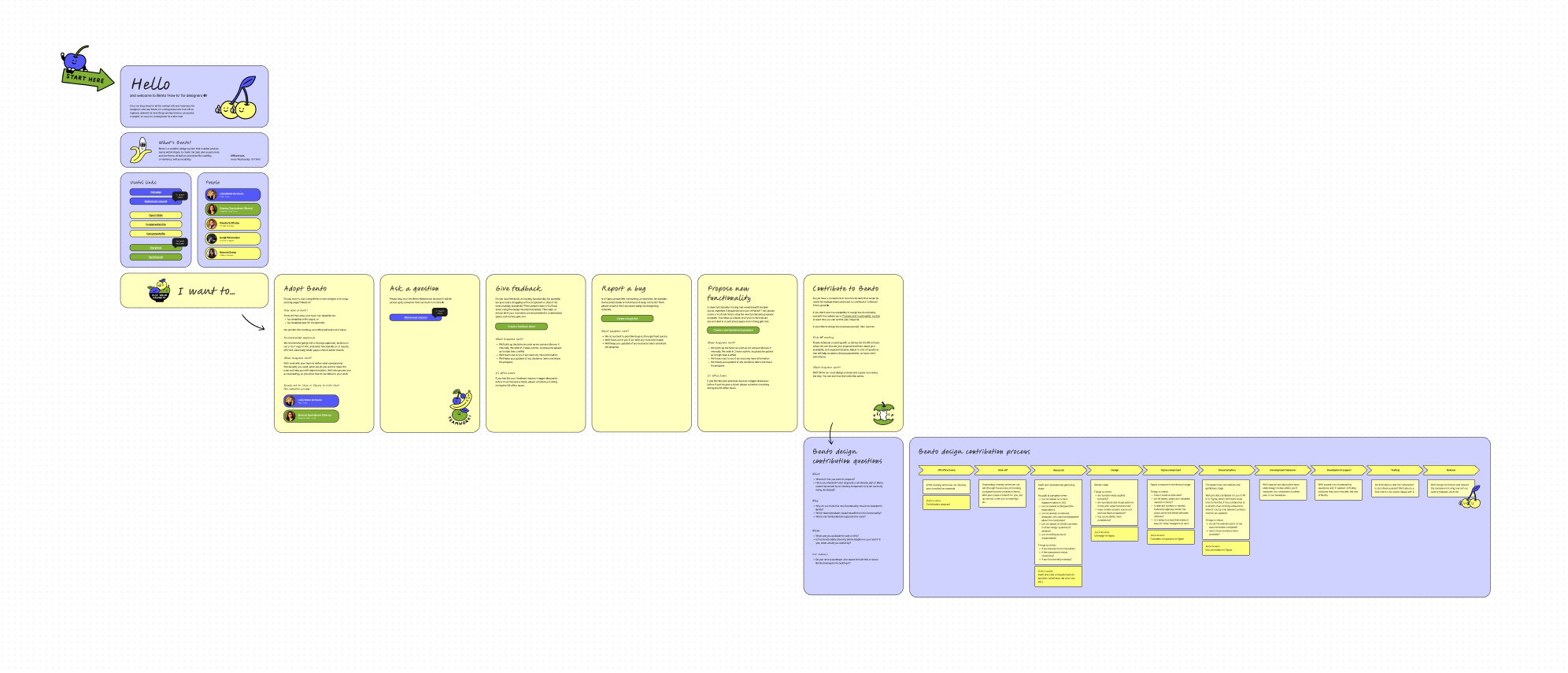 Example of a FigJam board with various components on it