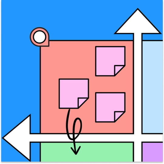 XY軸の左隅にある3つのピンクの付箋