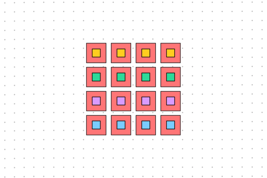 Alignment Chart Template | Free Alignment Chart Maker | FigJam