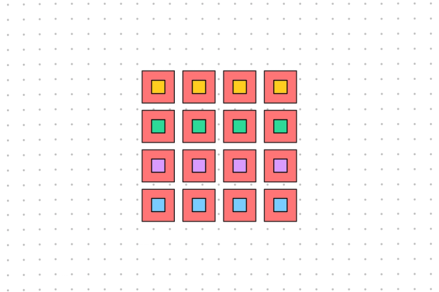 Alignment Chart Template | Free Alignment Chart Maker | FigJam