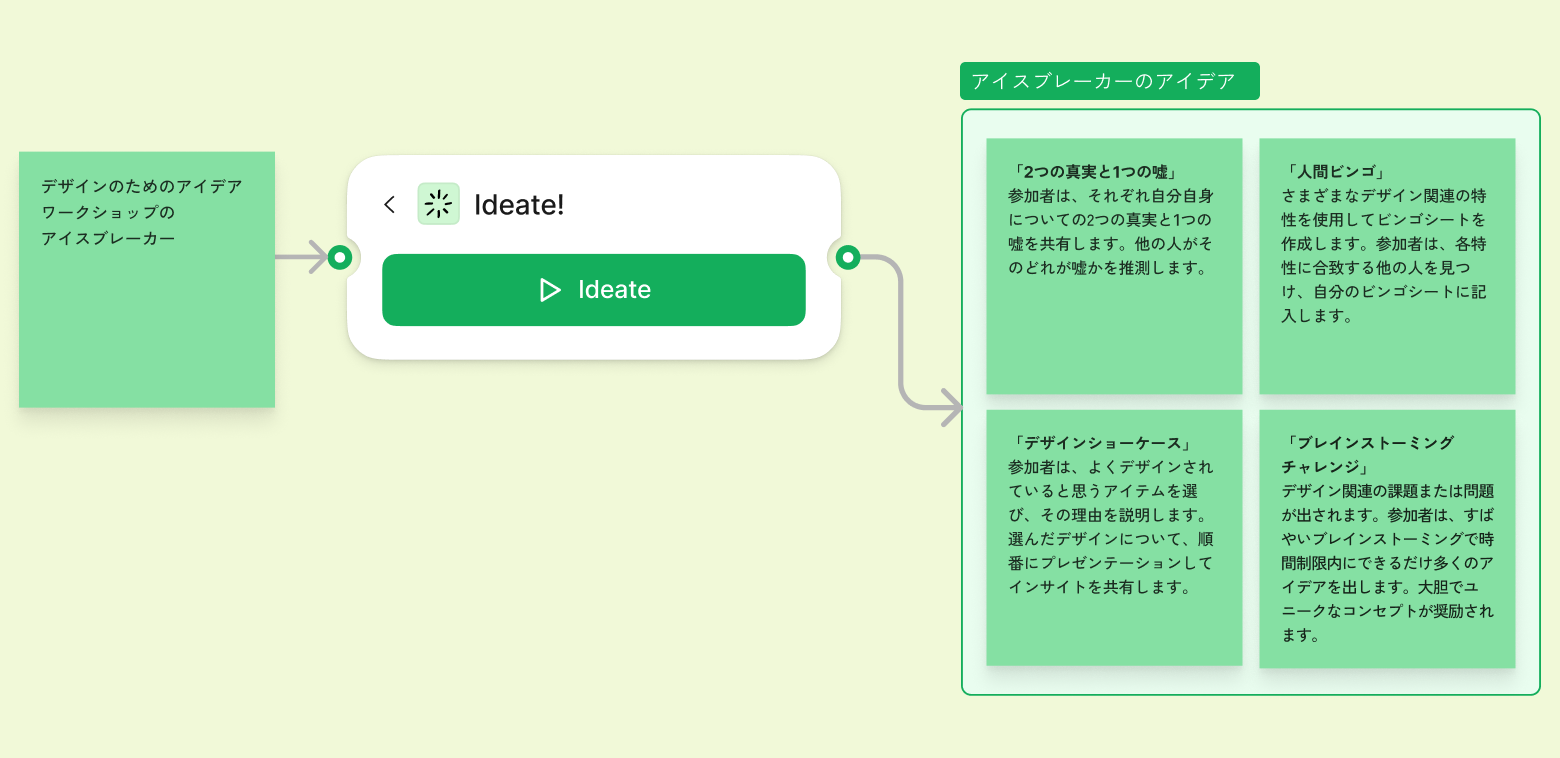 Jambotウェジェットの[アイデアを出す]画面で付箋にアイデアを生成している画像。